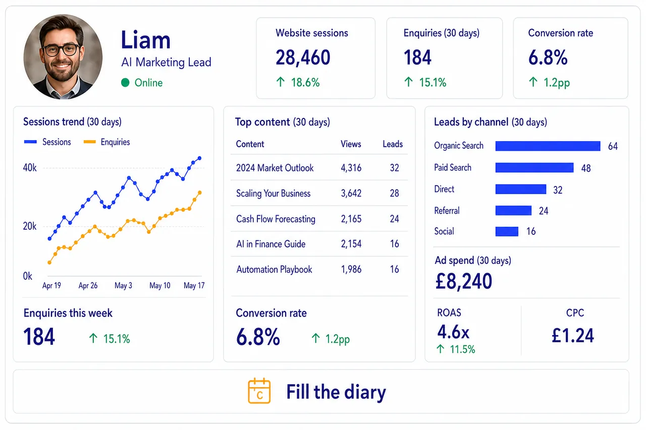 Liam, AI Marketing Lead
